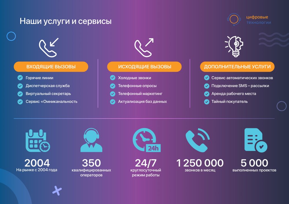 Презентация ИТ-компании — слайд 3