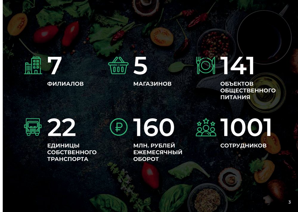 Презентация предприятия общественного питания — слайд 3