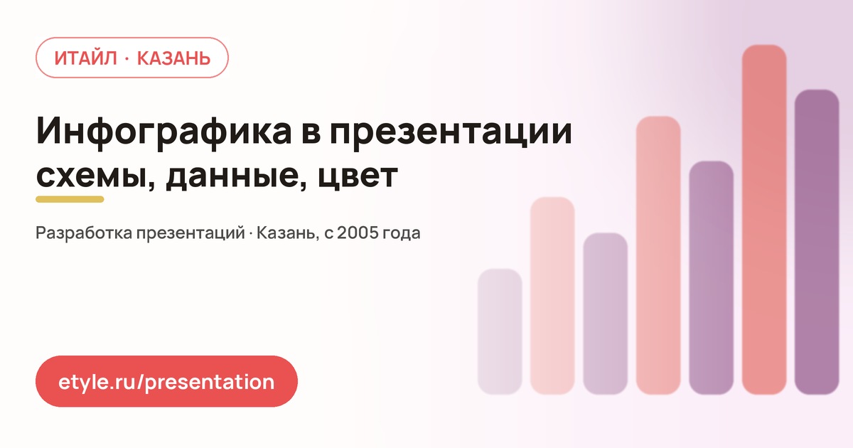Инфографика в презентации Инфографика в презентации — компания ИТАЙЛ